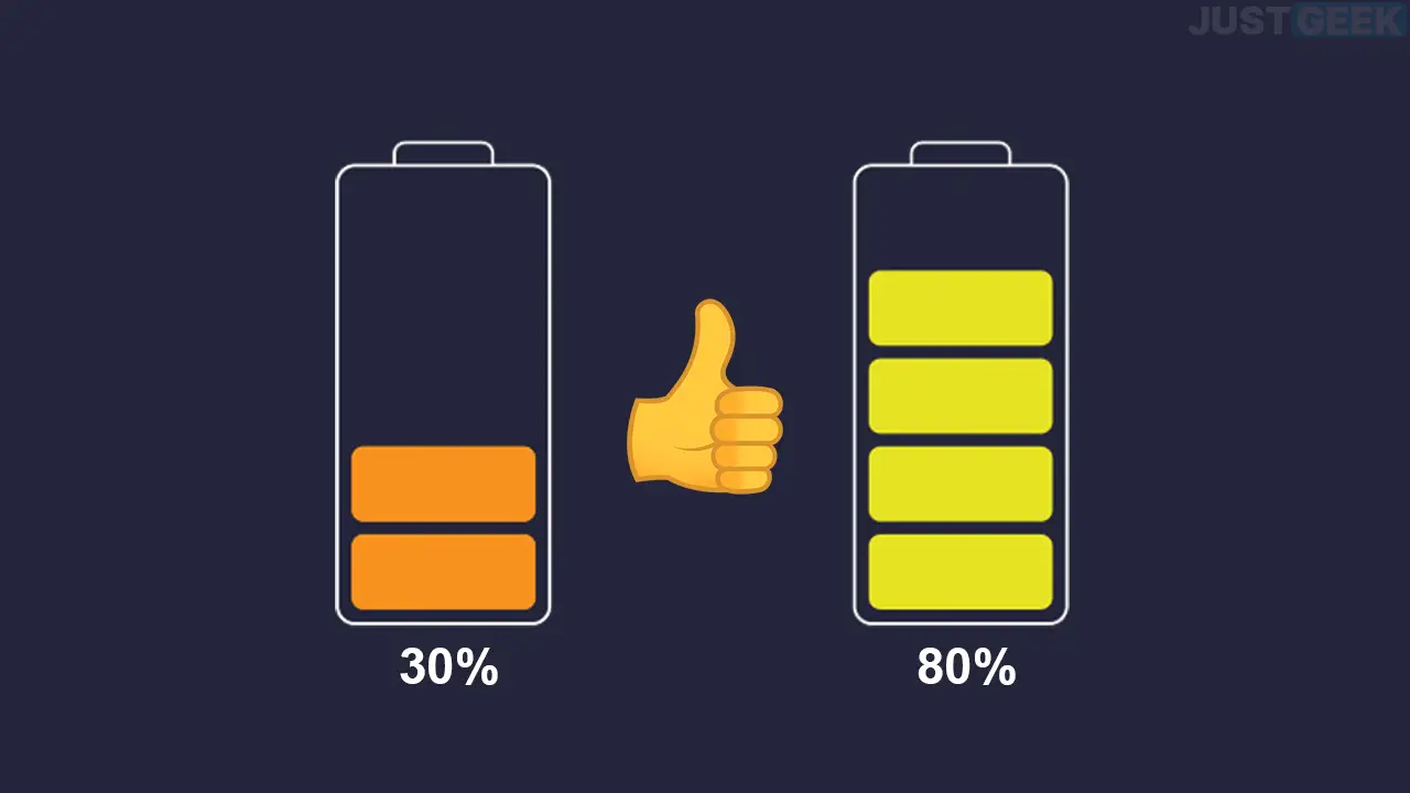 Graphique montrant la plage de charge idéale